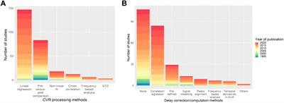 Corrigendum: Cerebrovascular reactivity measurement using magnetic resonance imaging: A systematic review